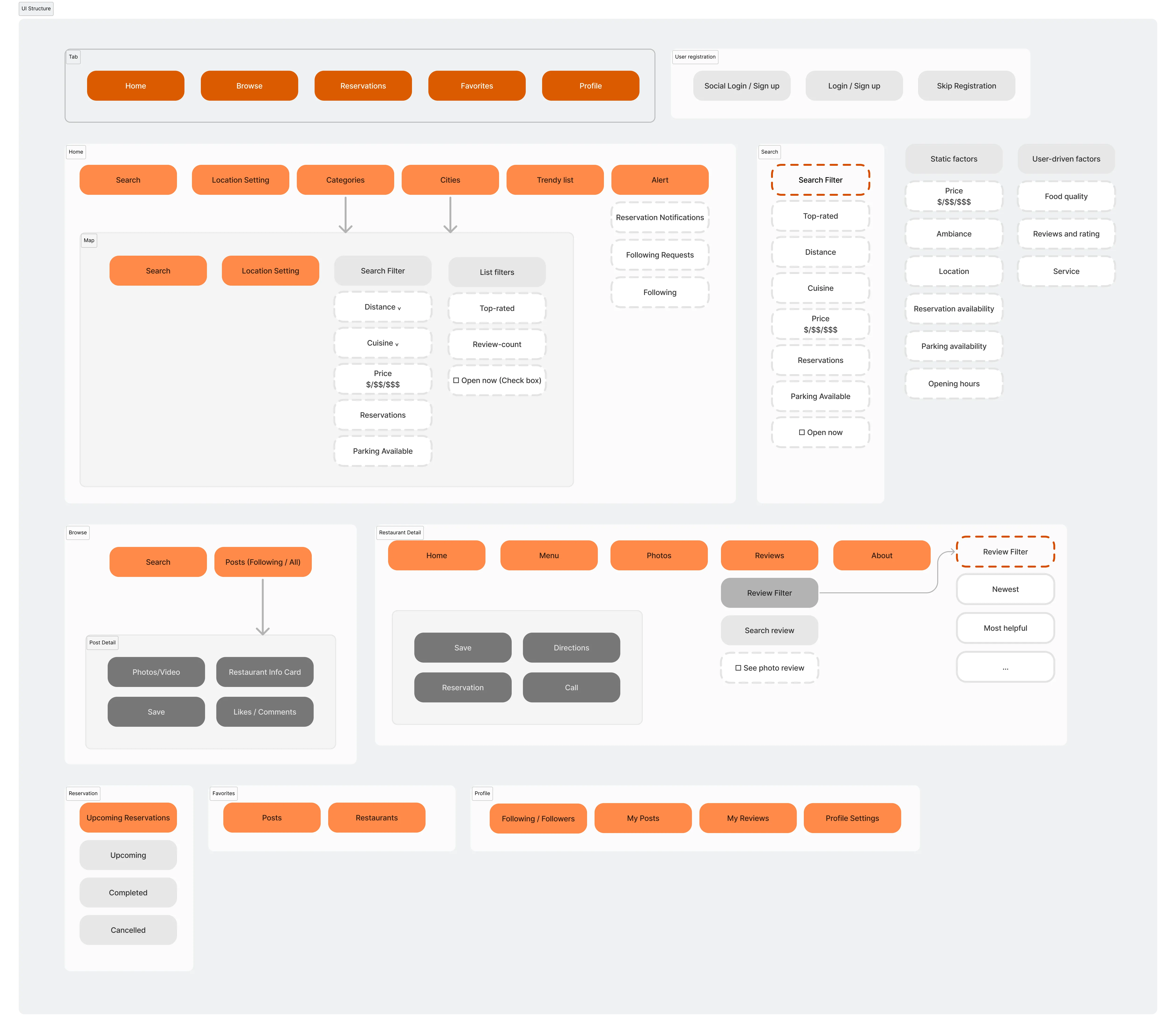 Information Architecture Image