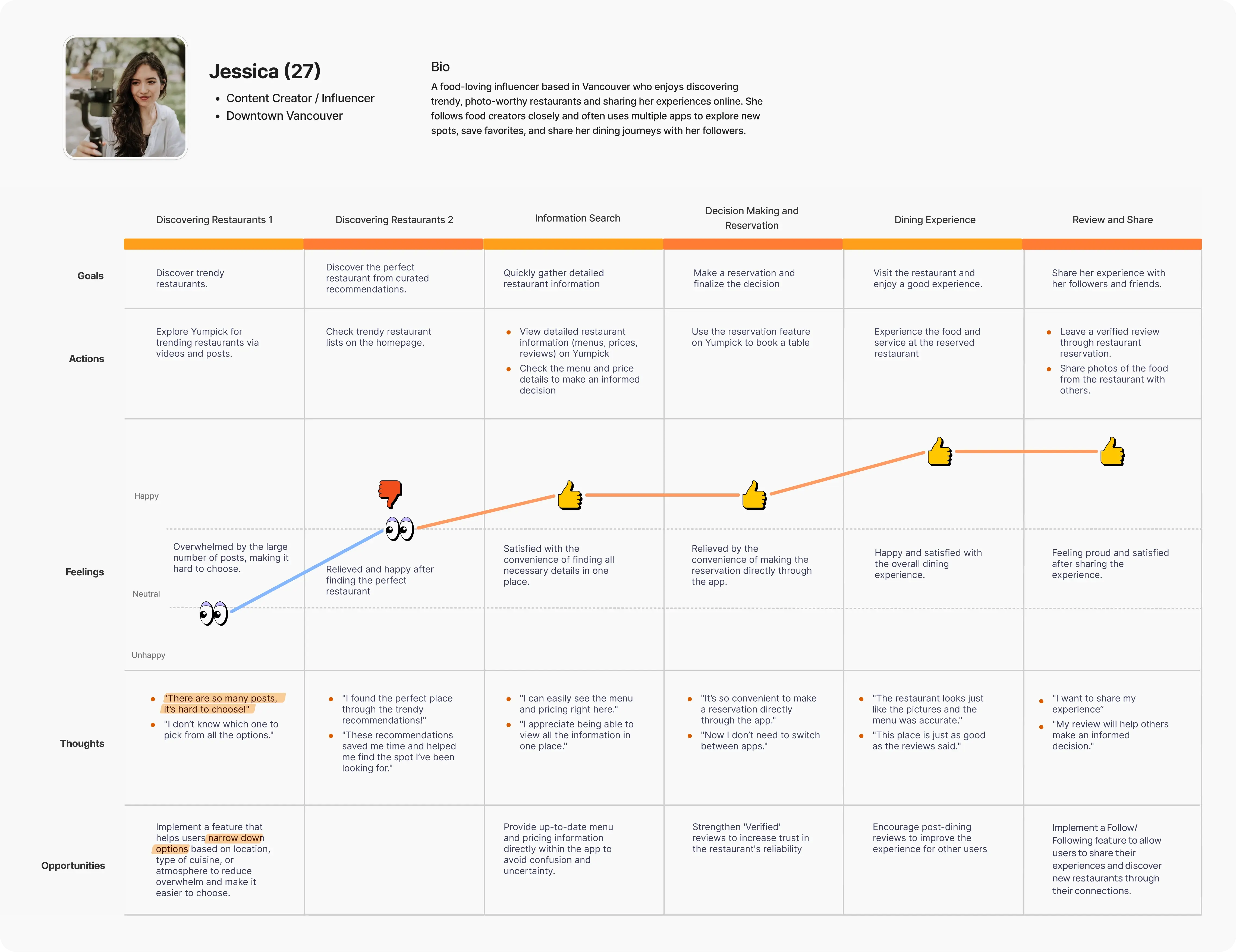 User Journey Map Image